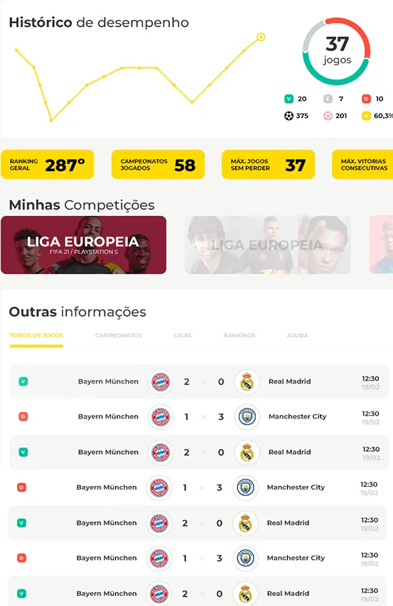 Dashboard de usuário