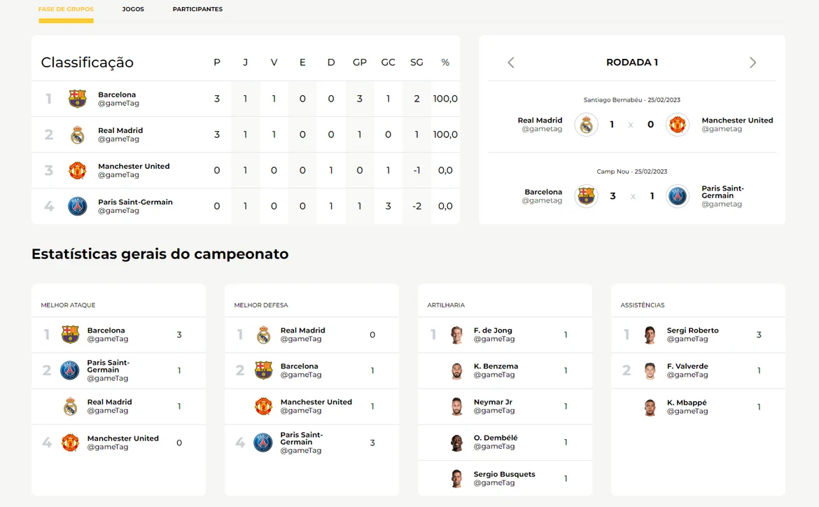 Classificação e estatísticas gerais do campeonato no Copa10 com melhor ataque, melhor defesa, artilharia e assistências