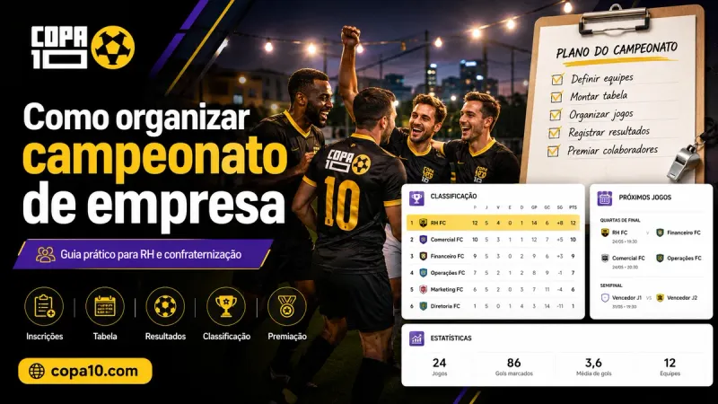 Como organizar campeonato de empresa: colaboradores em torneio corporativo de futebol ao lado do painel do Copa10 com tabela, resultados e classificação