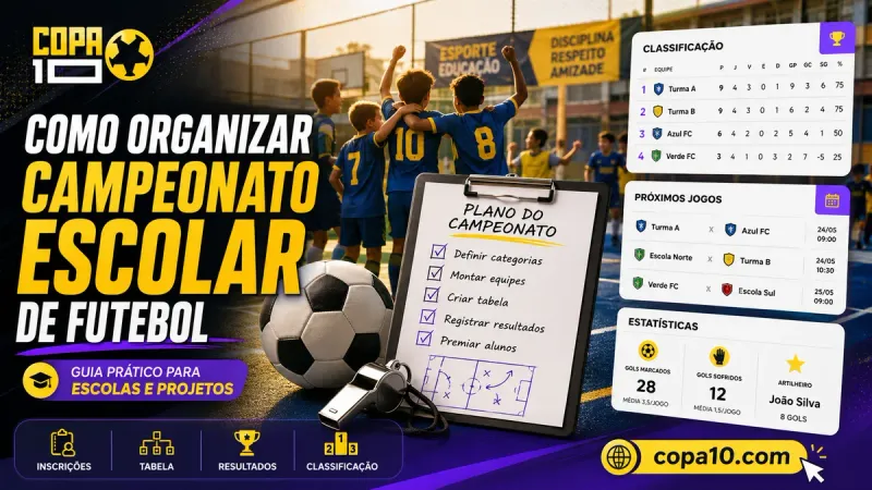 Como organizar campeonato escolar de futebol: alunos em quadra ao lado do painel do Copa10 com categorias, tabela, resultados e classificação do torneio escolar