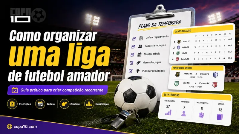 Como organizar uma liga de futebol amador: painel do Copa10 com temporada, divisões, calendário e classificação, ao lado de taça e bola
