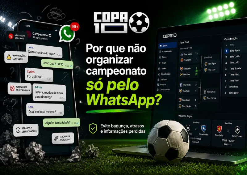 Por que não organizar campeonato só pelo WhatsApp: grupo de mensagens bagunçado ao lado de uma página online do Copa10 com tabela, resultados e classificação organizados
